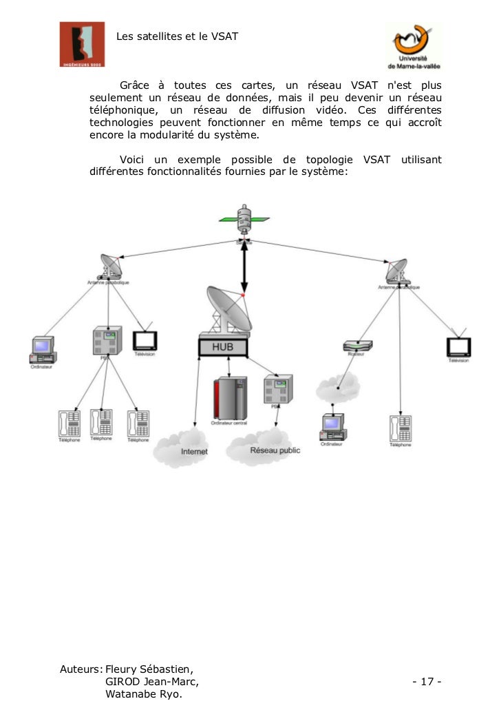cours sur les systemes de communication par vsat